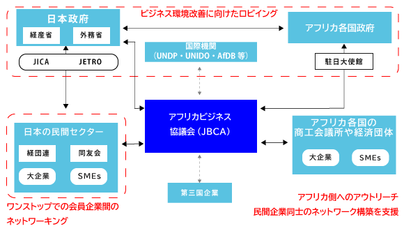 JBCA_OrgStructure