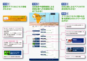 ポータルサイト紹介パンフレット２